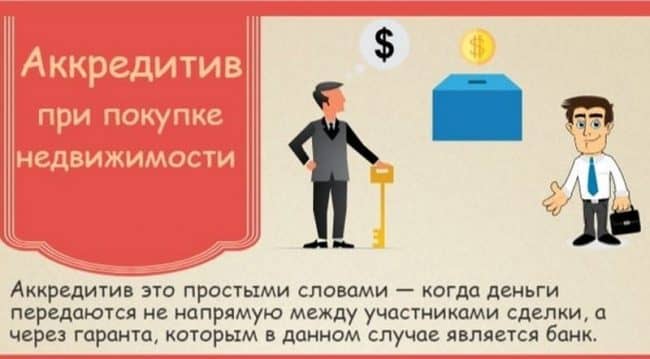 Что такое аккредитивный счет в «Сбербанке России» при покупке/продаже квартиры?