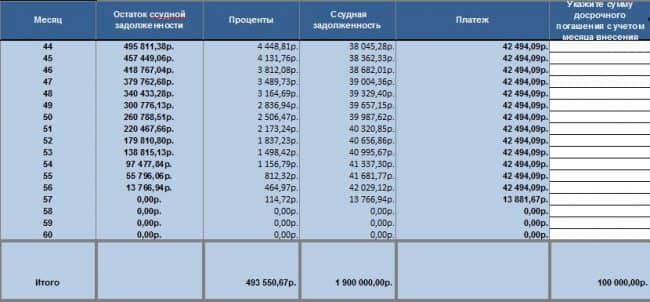 Расчет досрочного погашения ипотеки ВТБ результат